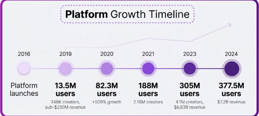 6a0b108409df3659fde760b2_infographic_growth_timeline